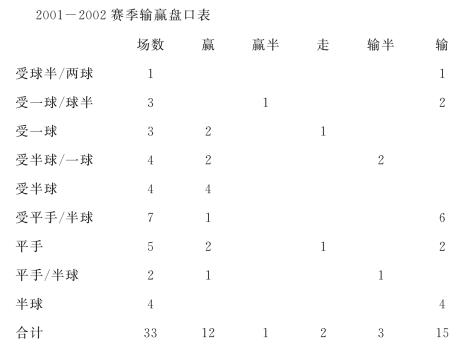 西甲胜利，专家点评亮点