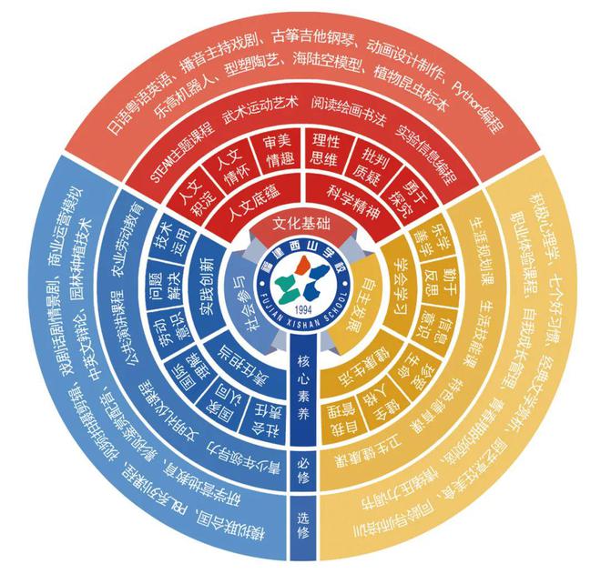 中小学足球课程体系全面完善，激发青少年运动兴趣的简单介绍